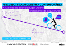 Avenida da Boavista: lugar urbano, cruzamento de arquiteturas